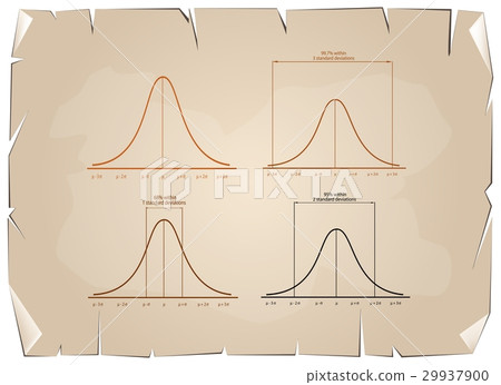 Normal Distribution Curve on Old Paper Background 29937900