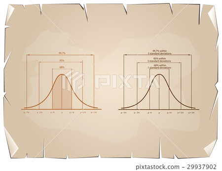 Normal Distribution or Gaussian Bell Curve 29937902