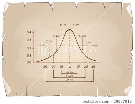 Normal Distribution Diagram Old Paper Background 29937912