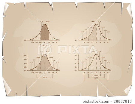 Set of Standard Deviation Chart 29937913