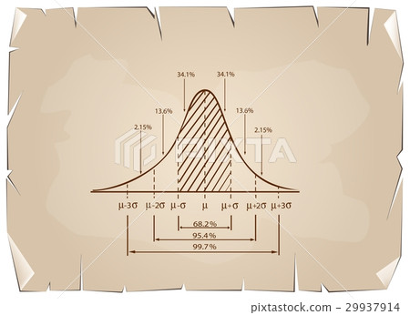 Standard Deviation Diagram on Old Paper Background 29937914