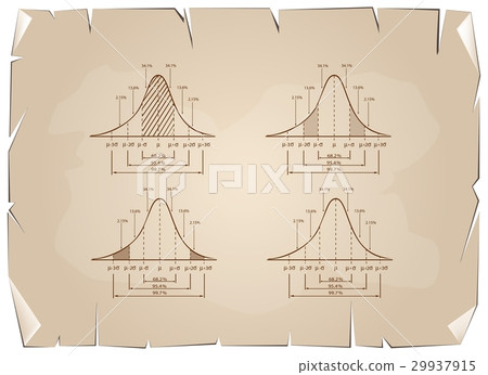 Standard Deviation Diagram Graph 29937915