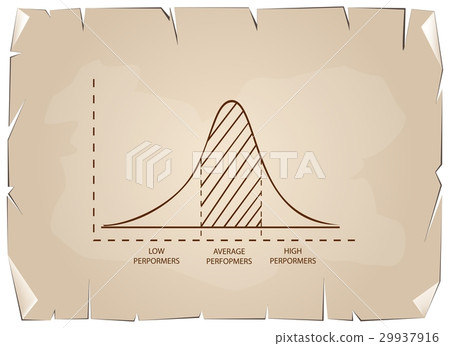 Normal Distribution or Gaussian Bell Curve 29937916