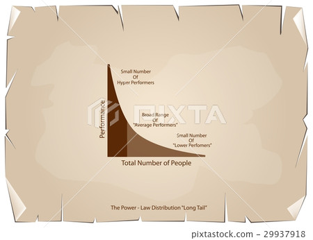 Fat Tailed and Long Tailed Distributions 29937918