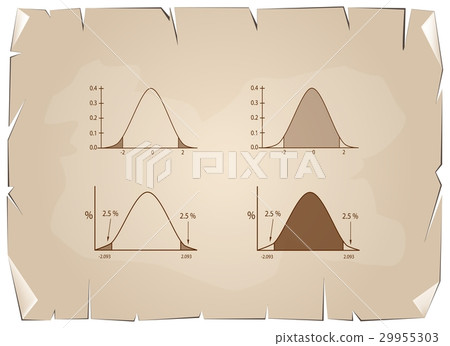 Normal Distribution Chart or Gaussian Bell Curve Normal Distribution Chart or Gaussian Bell Curve 29955303