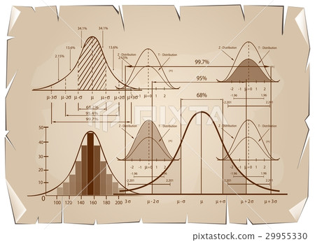 Standard Deviation Diagram with Sample Size Chart 29955330