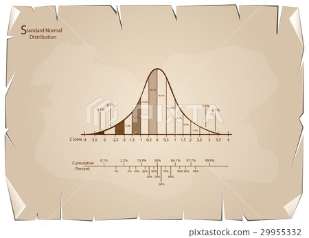 Normal Distribution Diagram or Bell Curve Chart 29955332
