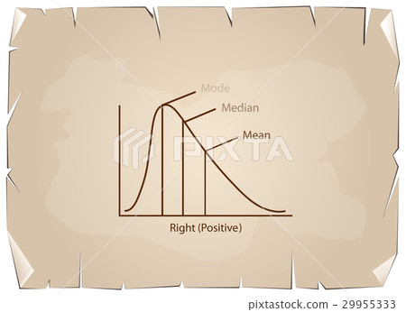 Collection of Positive Negative Distribution Curve 29955333