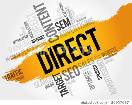 DIRECT word cloud DIRECT word cloud 29957687