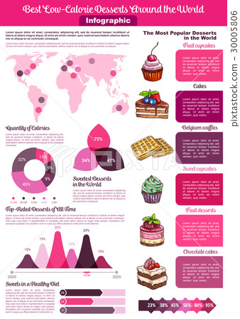 Dessert or sweet food calories vector infographics Dessert or sweet food calories vector infographics 30005806