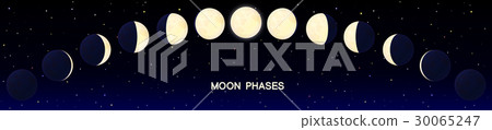 Panoramic illustration cartoon moon phases set 1 Panoramic illustration cartoon moon phases set 1 30065247