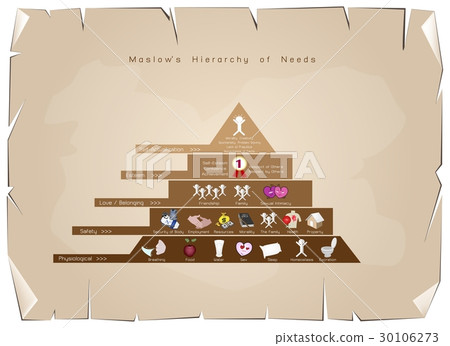 Hierarchy of Needs Chart of Human Motivation 30106273