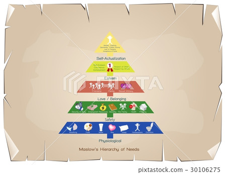 Hierarchy of Needs Chart of Human Motivation 30106275