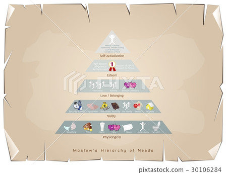 Hierarchy of Needs Chart of Human Motivation 30106284