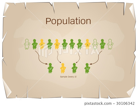 Research Process Sampling from A Target Population 30106342