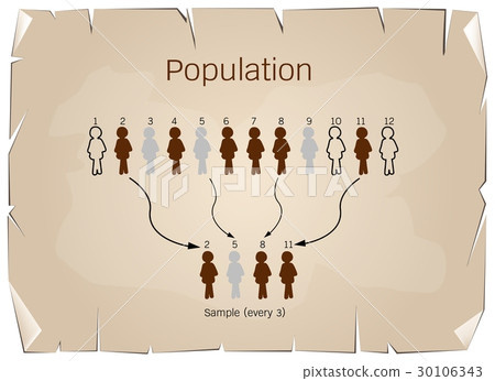 Research Process Sampling from A Target Population 30106343