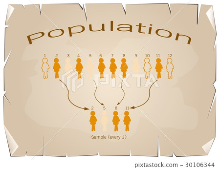 Research Process Sampling from A Target Population 30106344