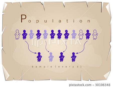 Research Process Sampling from A Target Population 30106348