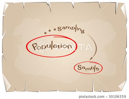 Research Process Sampling from A Target Population 30106359