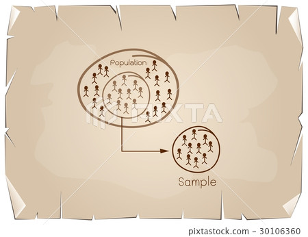 Research Process Sampling from A Target Population 30106360