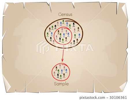 Research Process Sampling from A Target Population 30106361