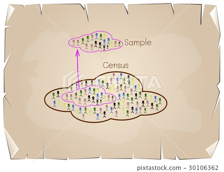 Research Process Sampling from A Target Population 30106362