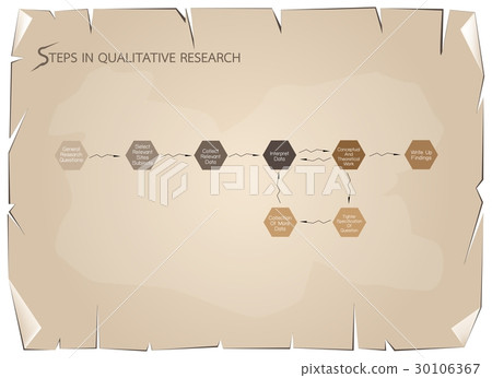 Set of 8 Step in Qualitative Research Process. 30106367