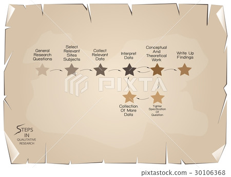 Set of 8 Step in Qualitative Research Process. 30106368