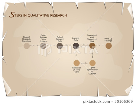 Set of 8 Step in Qualitative Research Process. 30106369