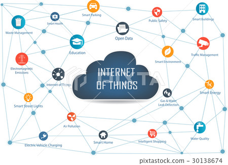 Internet of things concept and Cloud computing 30138674