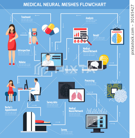 Medical Neural Meshes Flowchart - Stock Illustration [30165427] - PIXTA