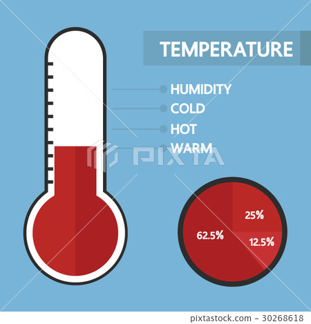 Thermometer icon , Flat design style, vector Thermometer icon , Flat design style, vector 30268618