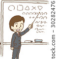 Lecturer at lecture at seminar 30282476