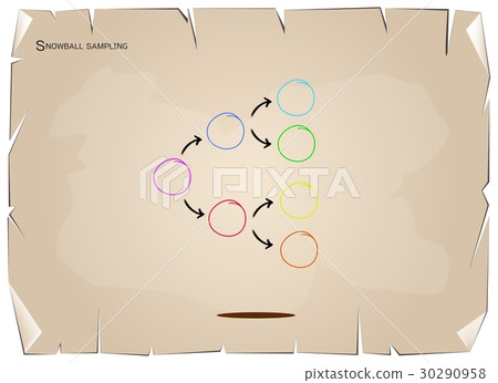The Sampling Methods in Qualitative Research 30290958