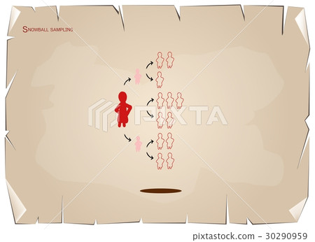 The Sampling Methods in Qualitative Research 30290959
