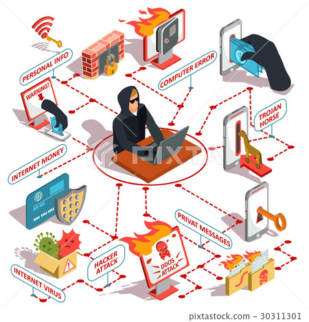 Set of vector isometric hacker icons - Stock Illustration [30311301 ...