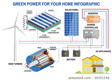 Solar panel and wind power generation system for 30351548