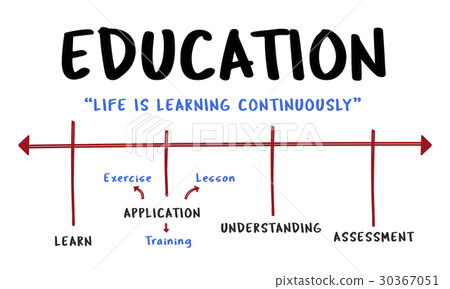 Education College Literacy Knowledge Acquisition 30367051