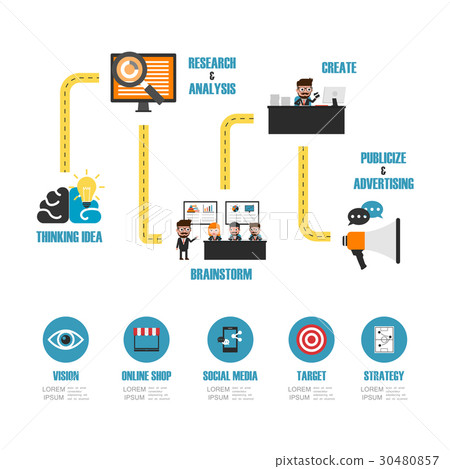 online marketing infographic online marketing infographic 30480857