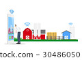 Smart Farm Concept 30486050