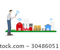 Smart Farm Concept 30486051