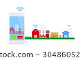Smart Farm Concept 30486052