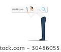 Searching Healthcare Options Concept 30486055