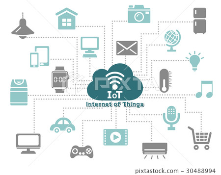 IOT Internet network IOT Internet network 30488994