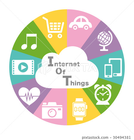 IOT Internet tool application 30494381