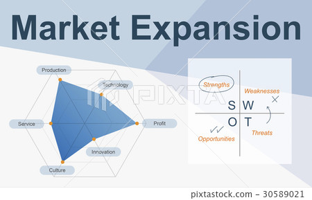 Development Market Expansion Opportunity Business 30589021