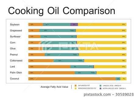 Cooking Oil Comparison Chart Dietery Wellness - Stock Illustration ...