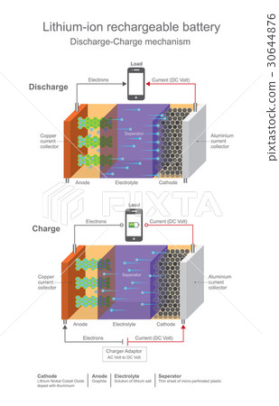 Lithium ion rechargeable battery. Lithium ion rechargeable battery. 30644876