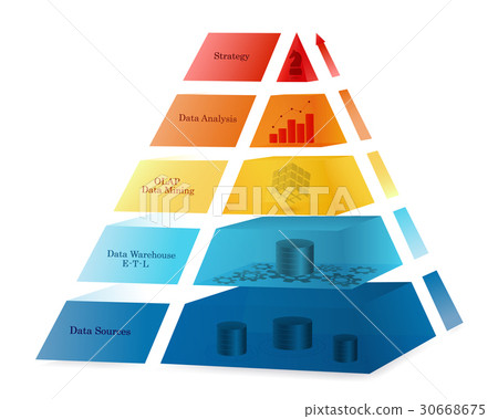 Business Intelligence coloured pyramid concept 30668675