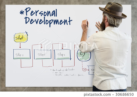 Improvement Summary Personal Development Workflow Improvement Summary Personal Development Workflow 30686650